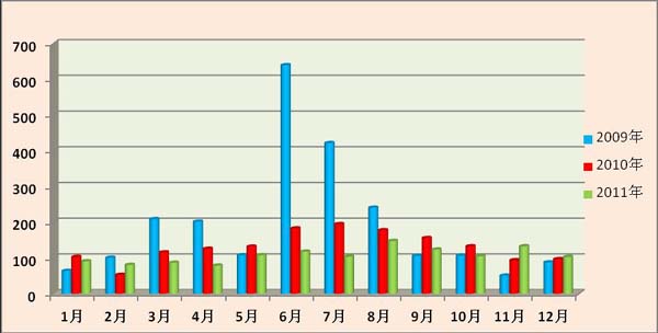 中国各省面积人口_各省人口排序